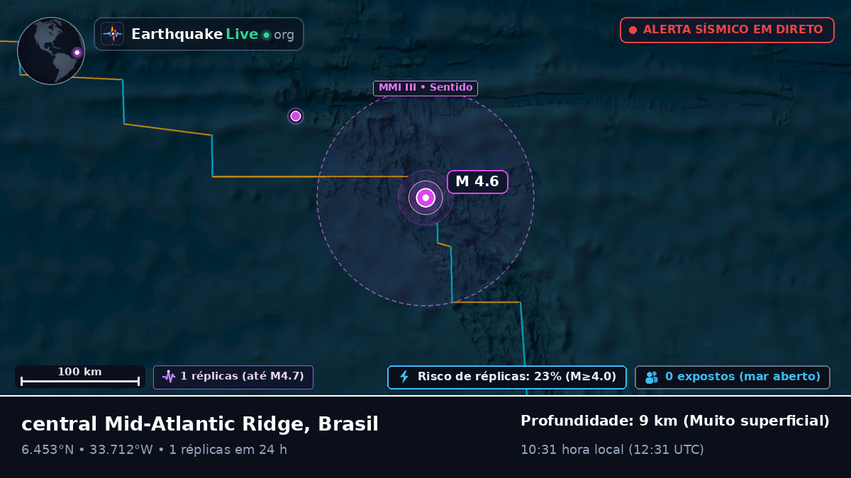 Oceano Atlântico Norte (Brasil)