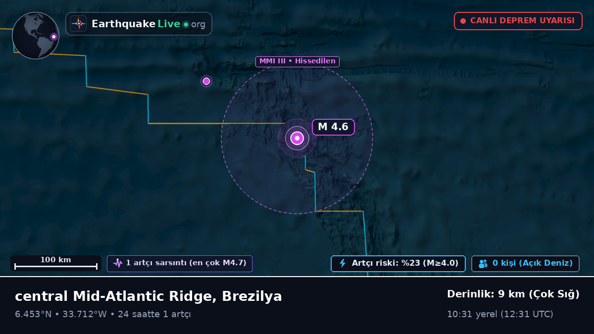 Kuzey Atlantik Okyanusu (Brezilya)