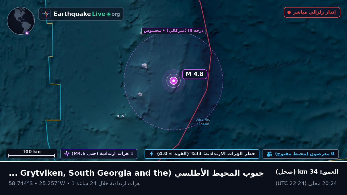 جنوب المحيط الأطلسي (South Georgia and the Islands)