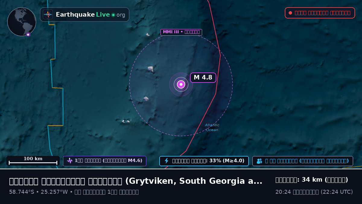 দক্ষিণ আটলান্টিক মহাসাগর (South Georgia and the Islands)