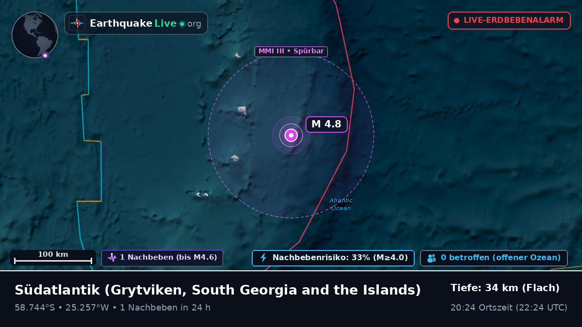 Südatlantik (South Georgia and the Islands)
