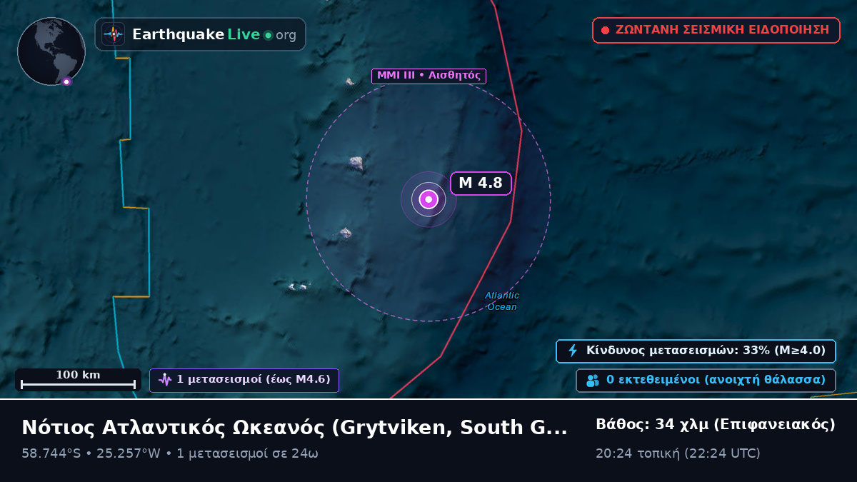 Νότιος Ατλαντικός Ωκεανός (South Georgia and the Islands)