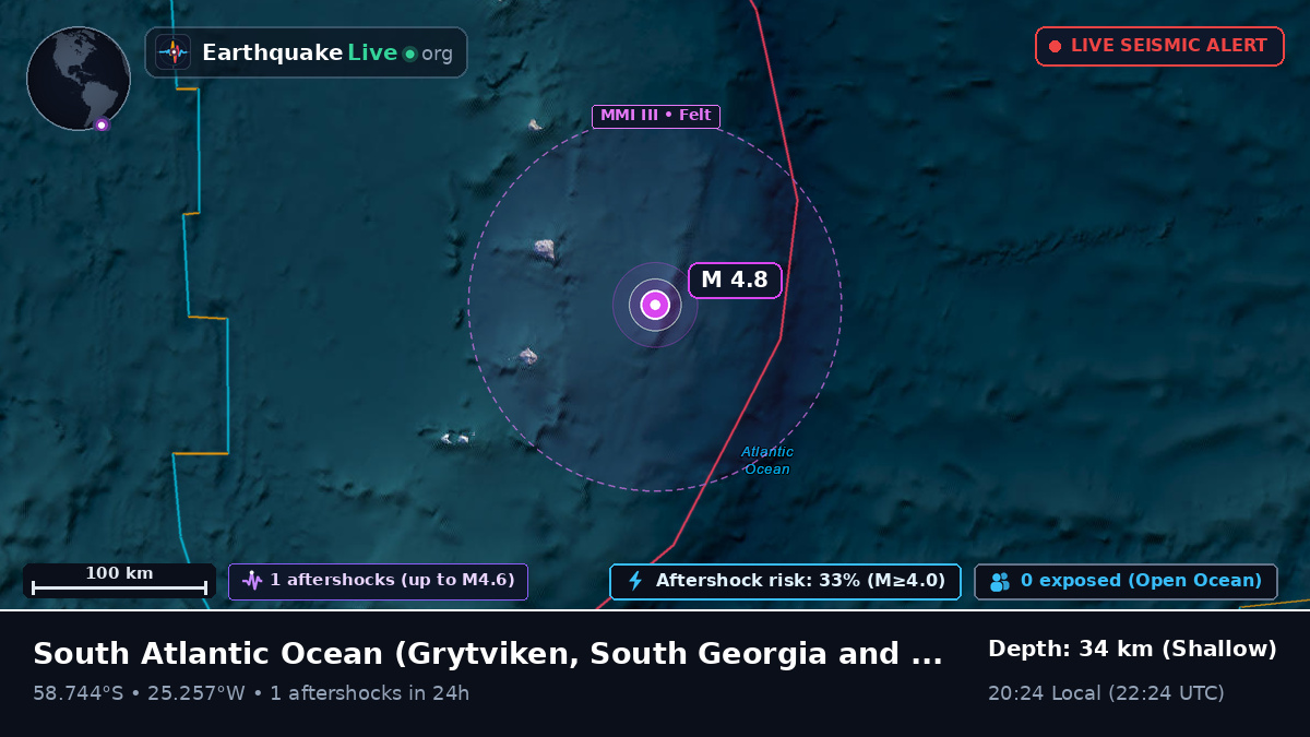 South Atlantic Ocean (South Georgia and the Islands)