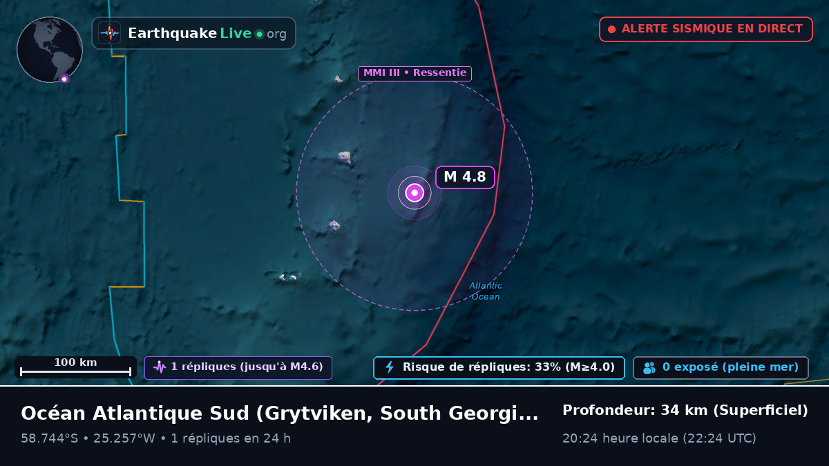 Océan Atlantique Sud (South Georgia and the Islands)