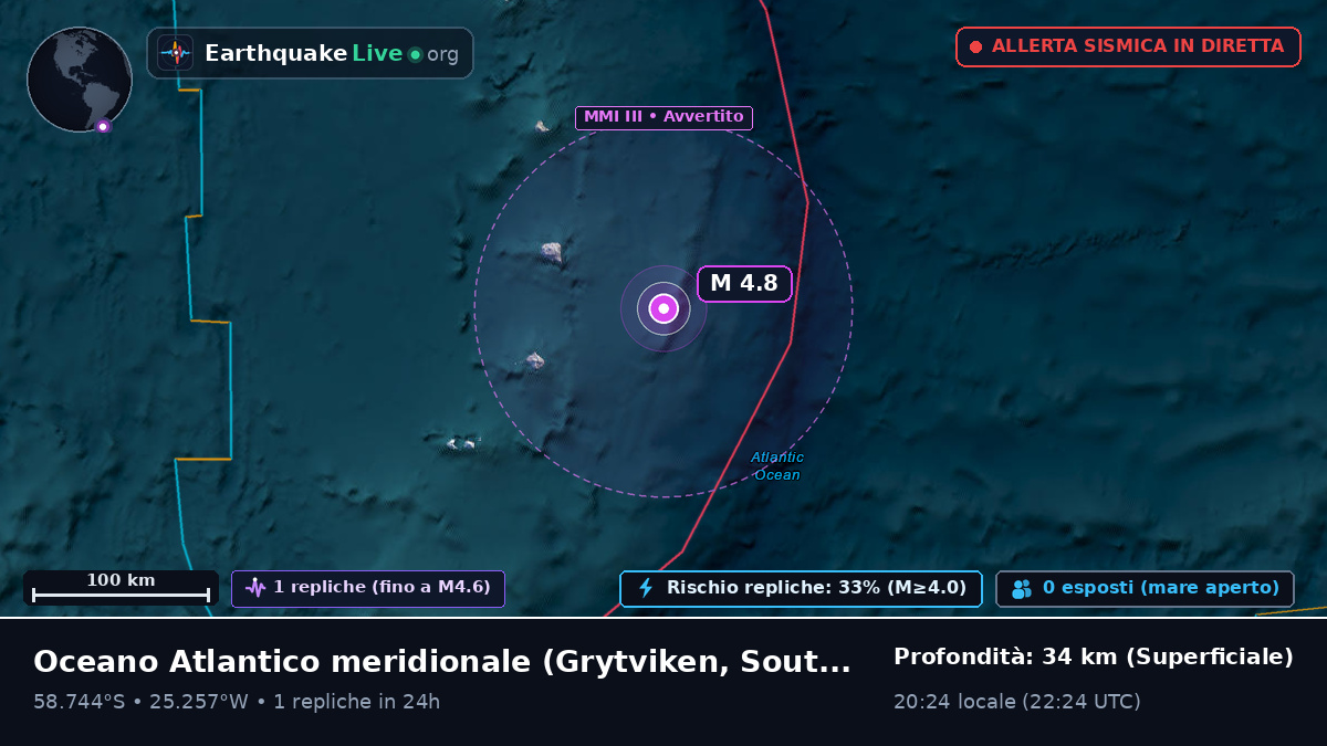 Oceano Atlantico meridionale (South Georgia and the Islands)