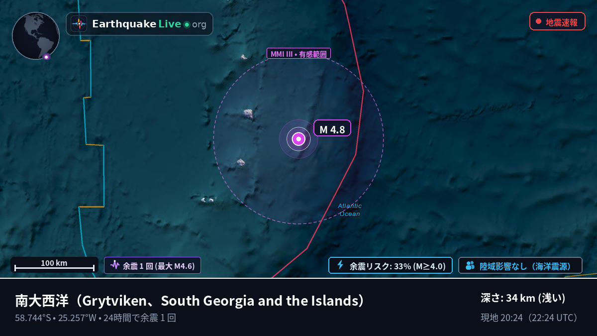 南大西洋 (South Georgia and the Islands)