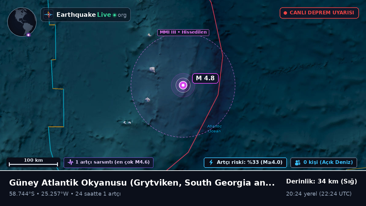 Güney Atlantik Okyanusu (South Georgia and the Islands)