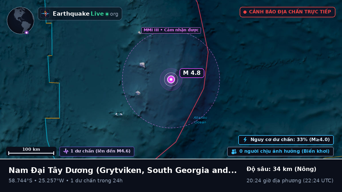 Nam Đại Tây Dương (South Georgia and the Islands)