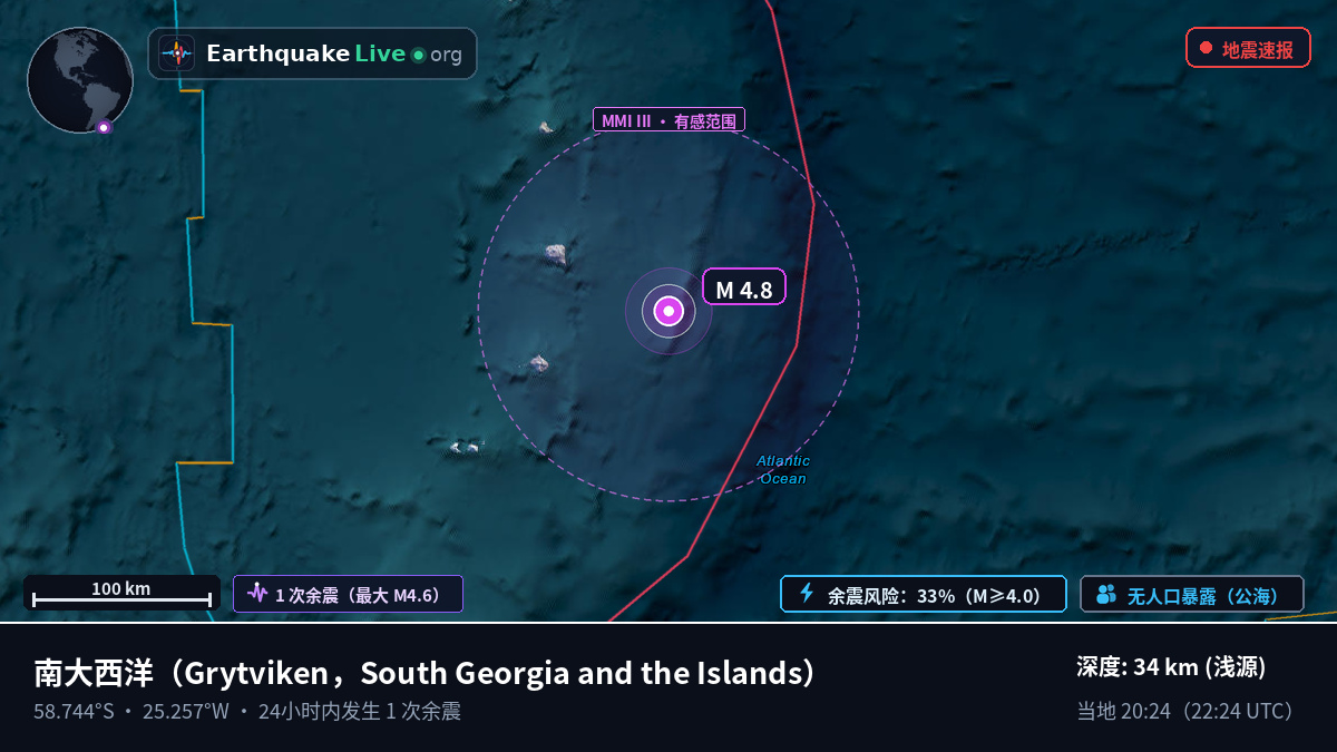 南大西洋 (South Georgia and the Islands)