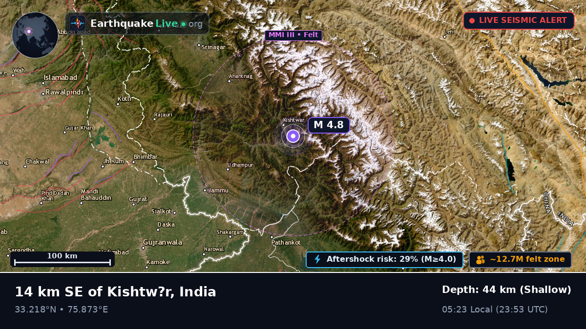 Himachal Pradesh, India