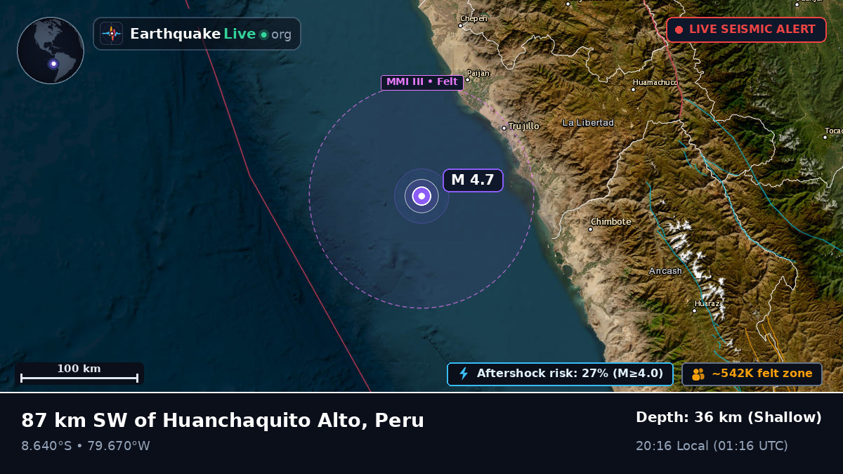 Off the coast of Trujillo, Peru