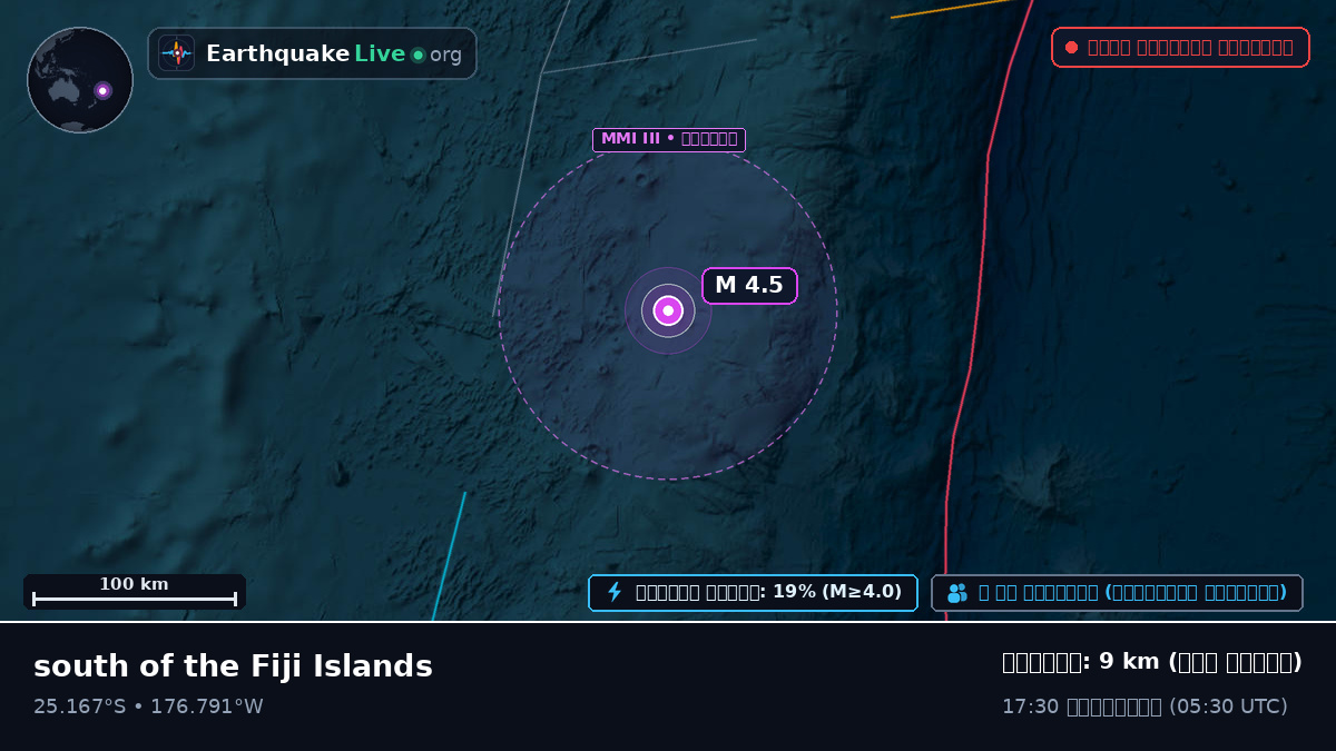 দক্ষিণ প্রশান্ত মহাসাগর (Kermadec Islands)
