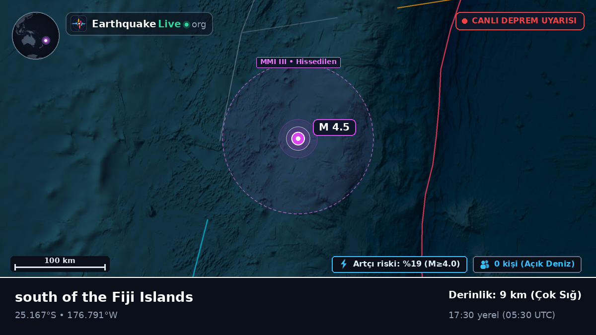 Güney Pasifik Okyanusu (Kermadec Islands)