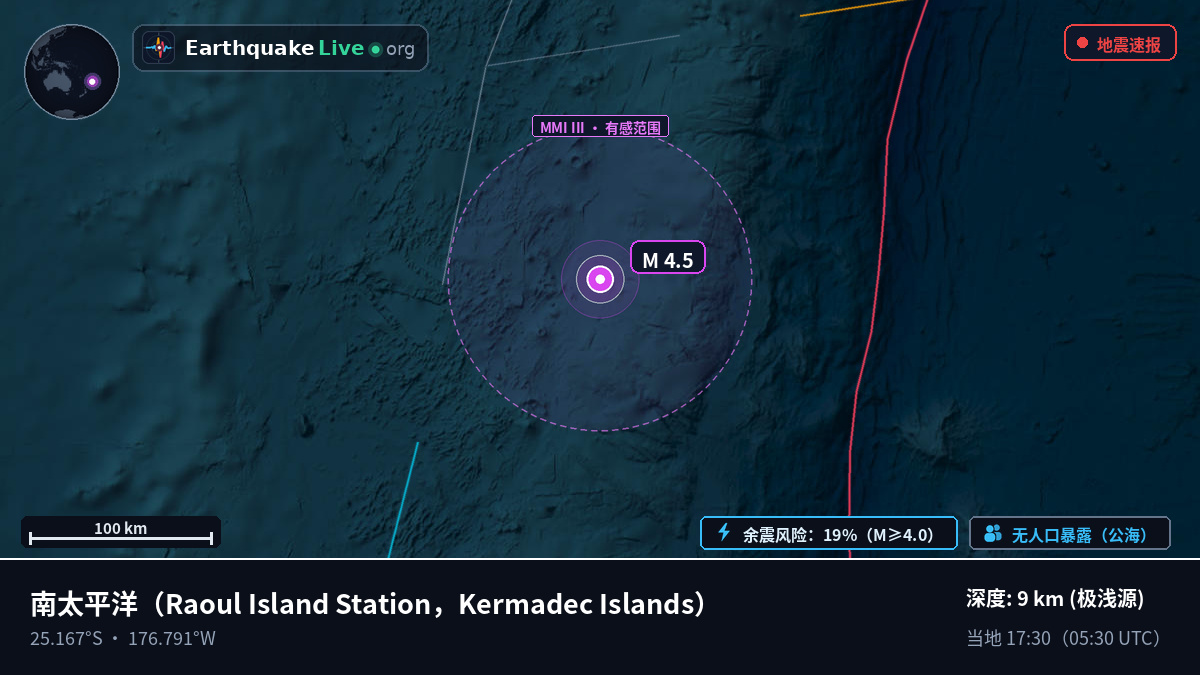 南太平洋 (Kermadec Islands)