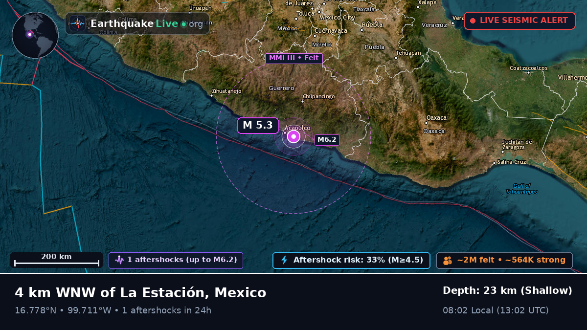 Acapulco, Guerrero, Mexico
