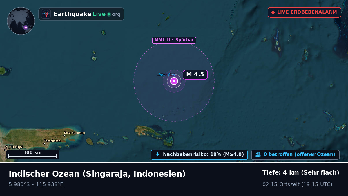 Indischer Ozean (Indonesien)