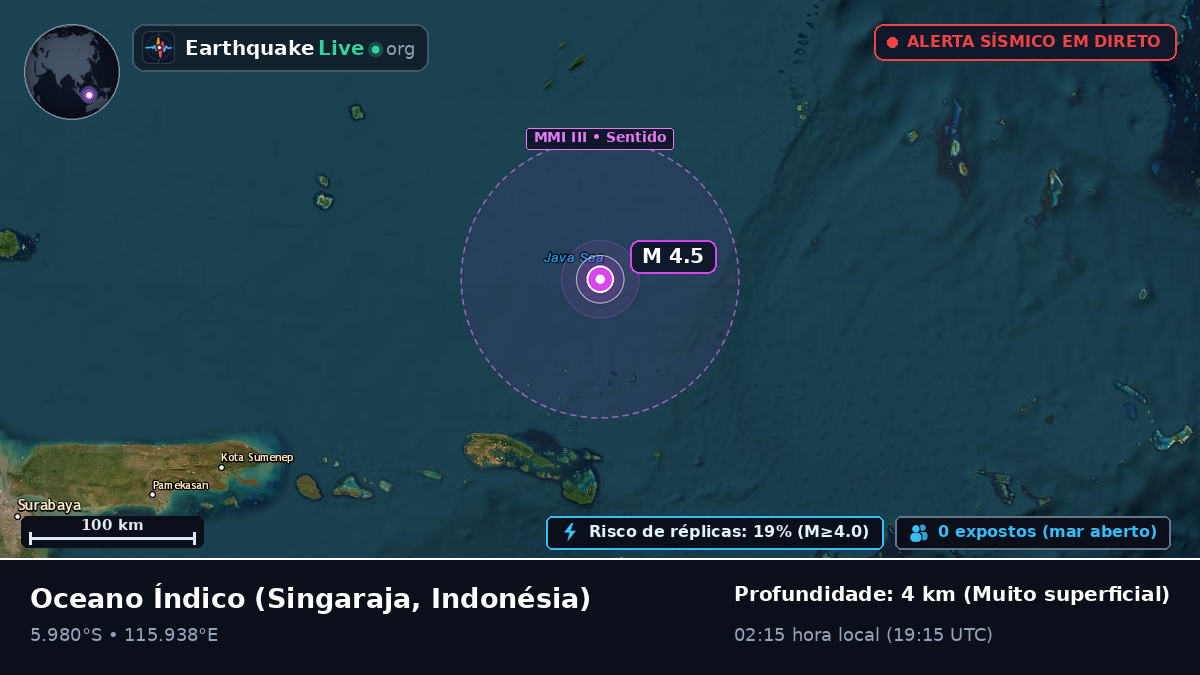 Oceano Índico (Indonésia)