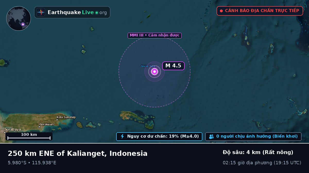 Ấn Độ Dương (Indonesia)