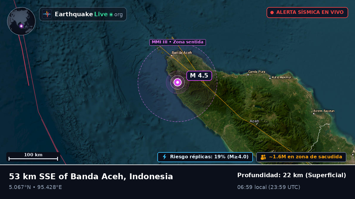 Aceh, Indonesia