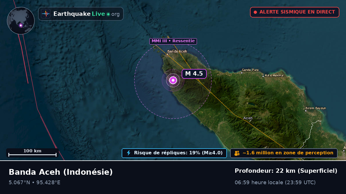 Aceh, Indonésie