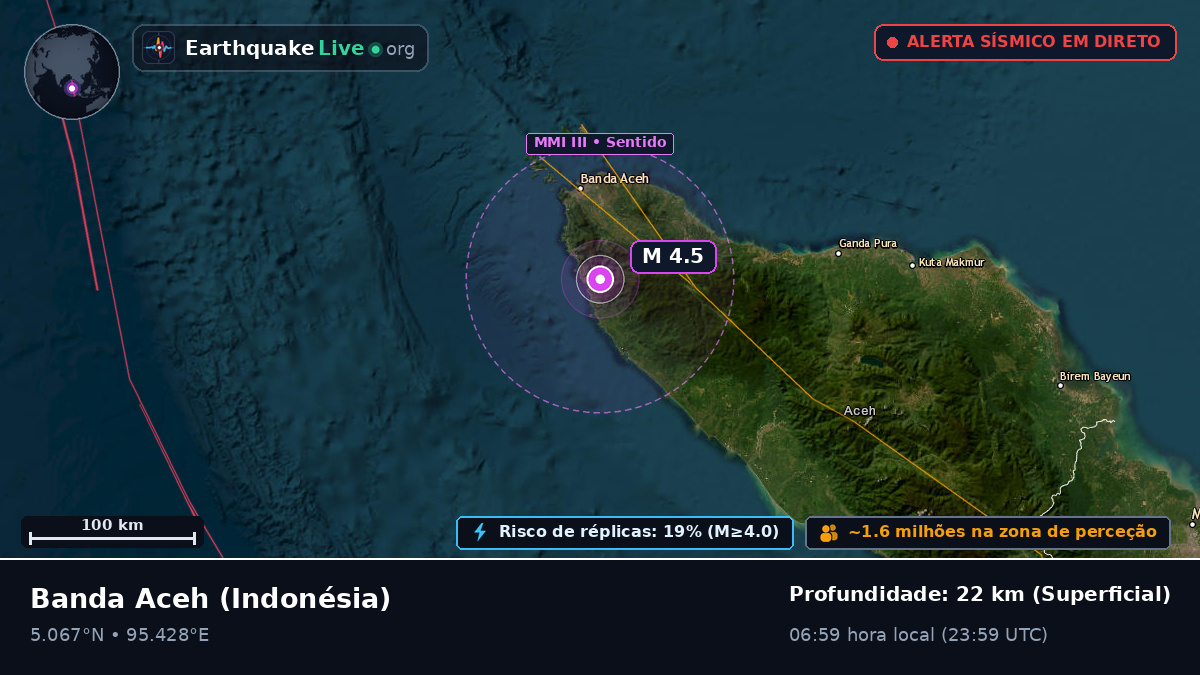 Aceh, Indonésia