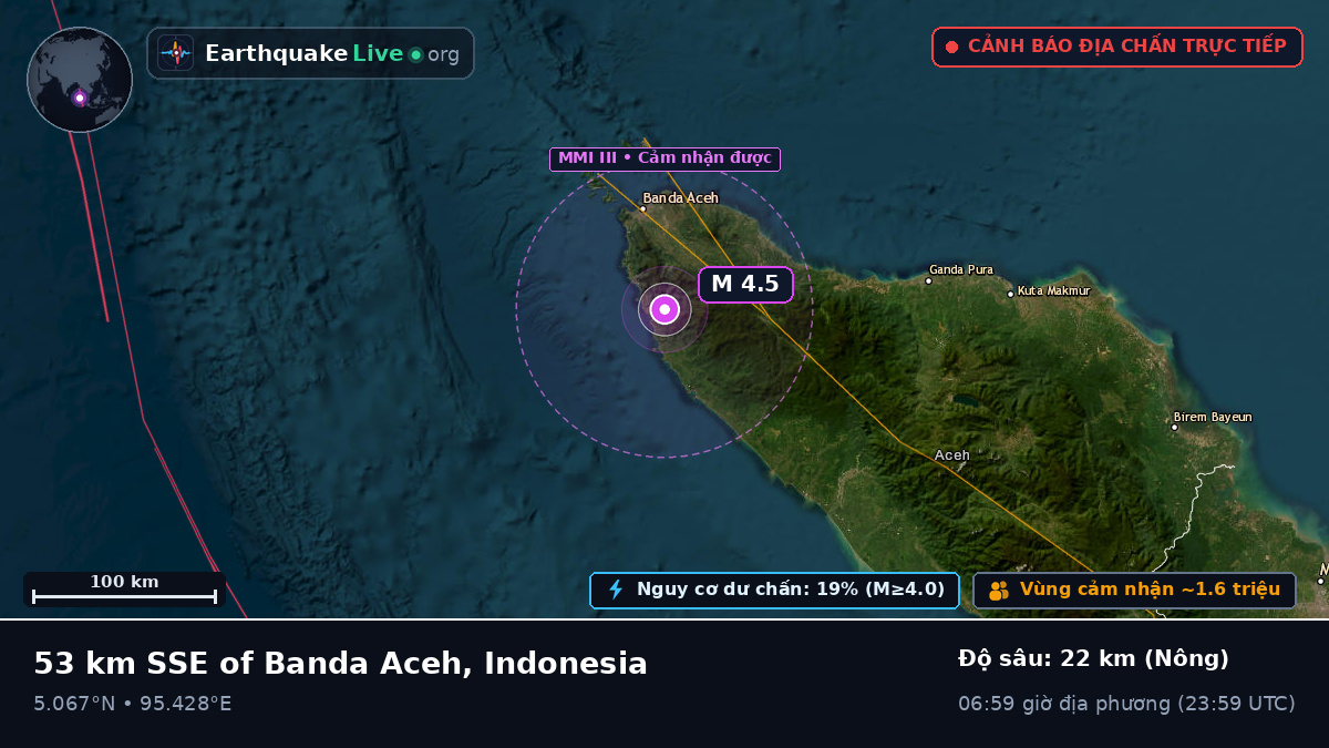 Aceh, Indonesia