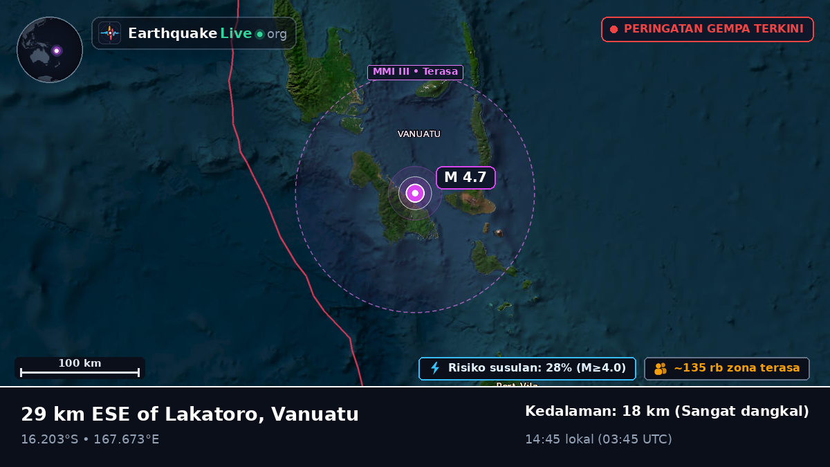 Shefa, Vanuatu