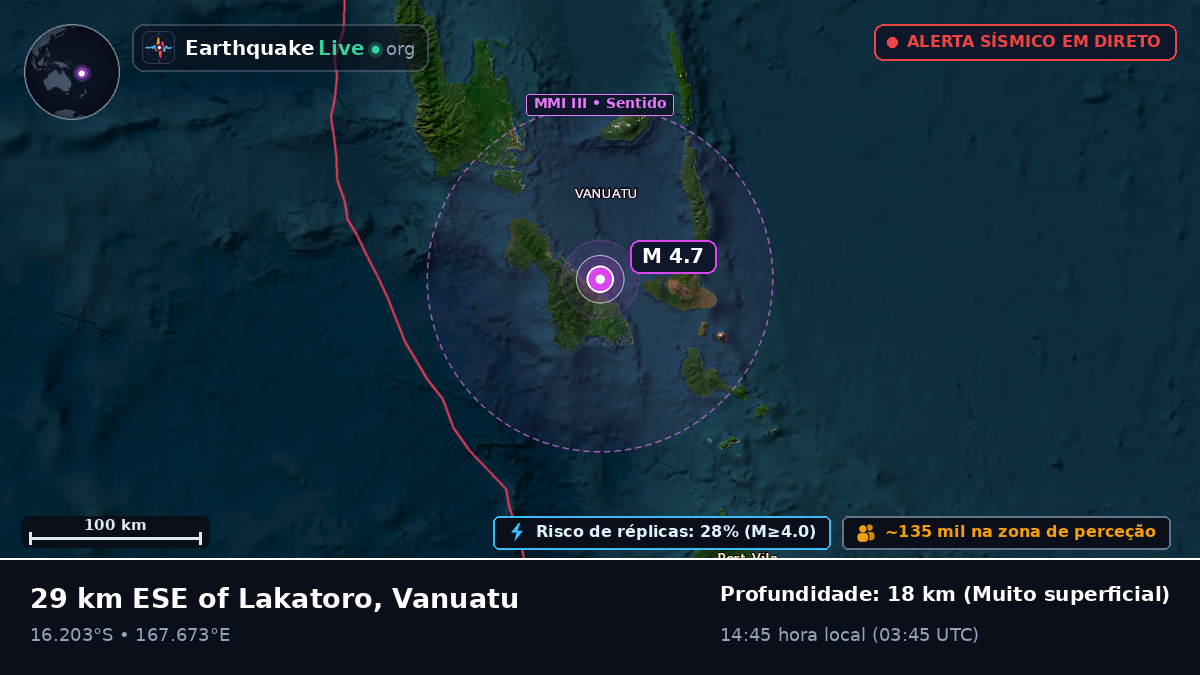 Shefa, Vanuatu