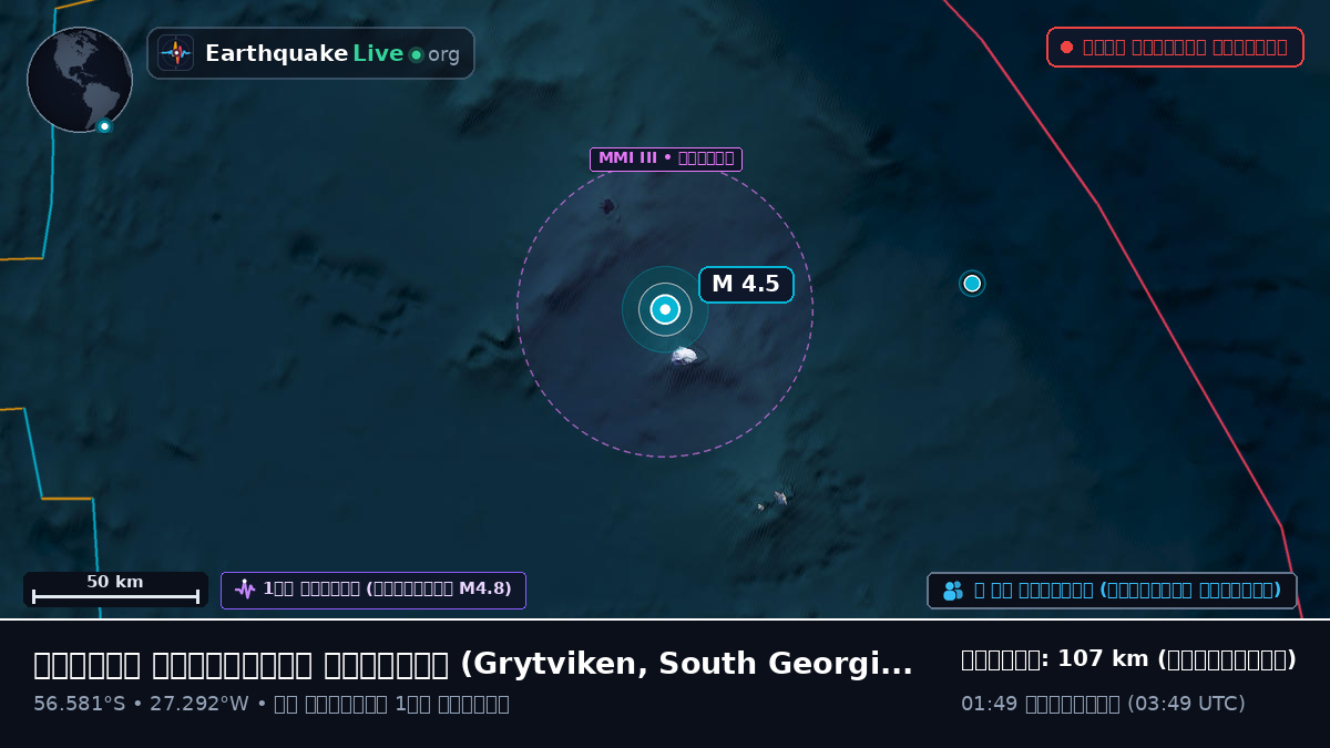 দক্ষিণ আটলান্টিক মহাসাগর (South Georgia and the Islands)
