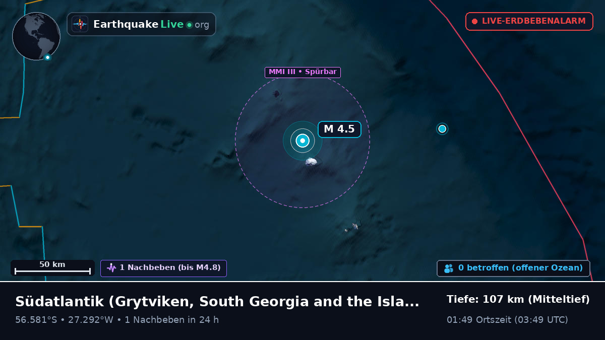 Südatlantik (South Georgia and the Islands)