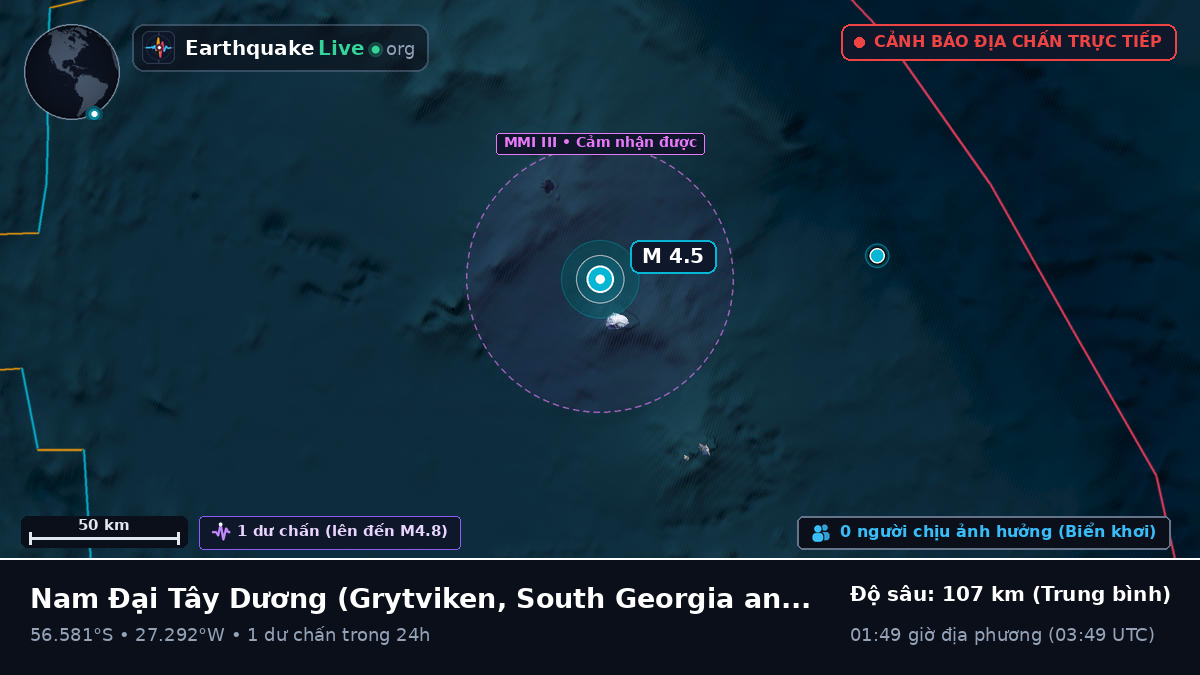Nam Đại Tây Dương (South Georgia and the Islands)