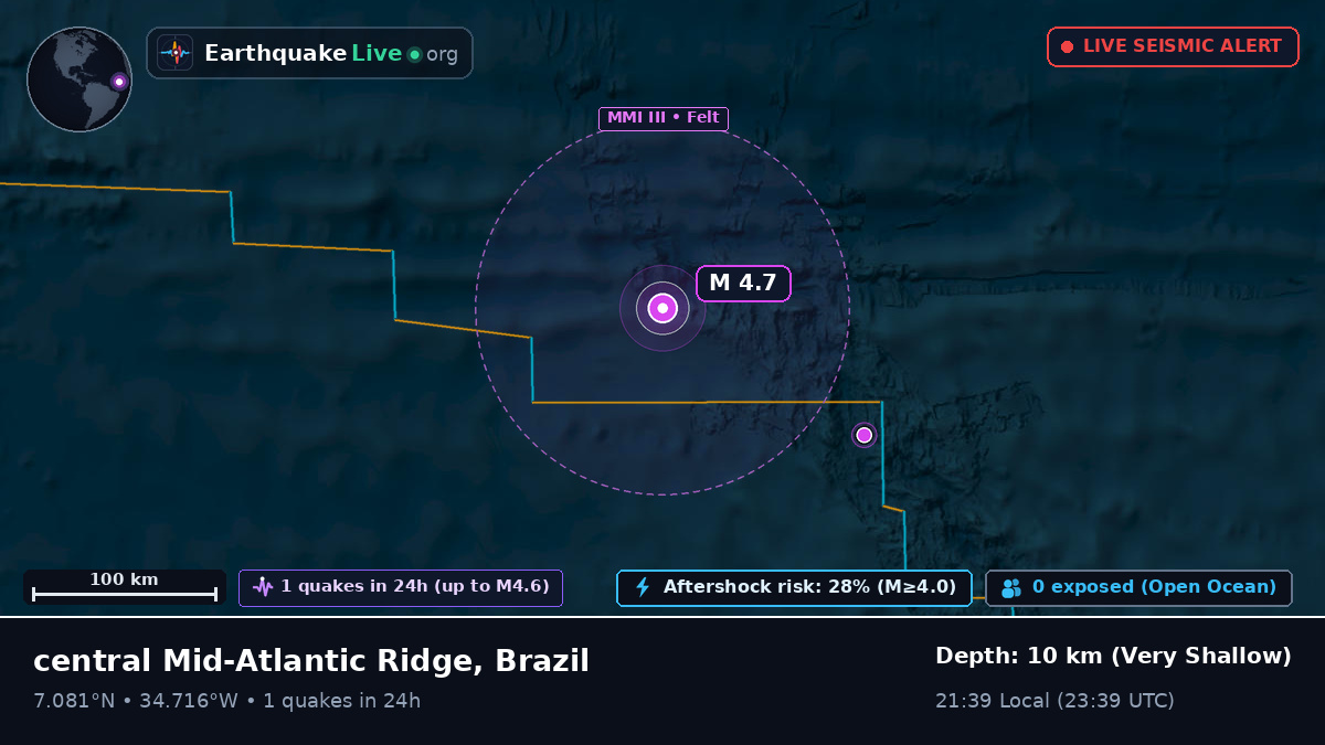 North Atlantic Ocean (Brazil)