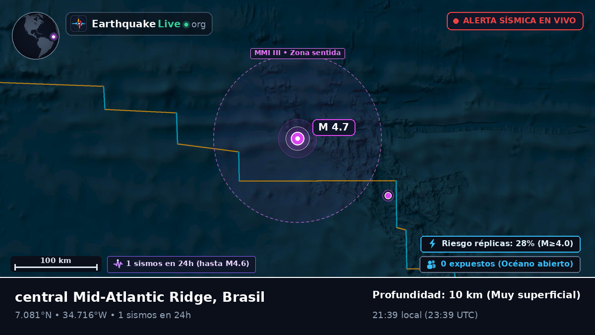 Océano Atlántico Norte (Brasil)
