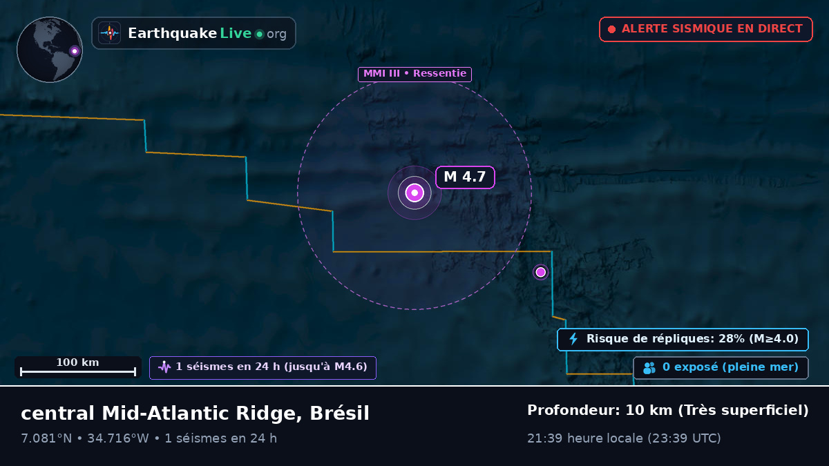 Océan Atlantique Nord (Brésil)