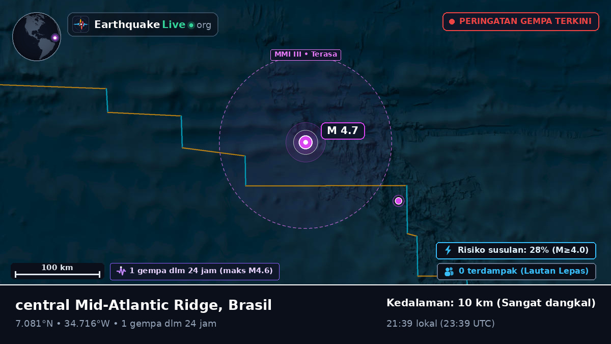 Samudra Atlantik Utara (Brasil)