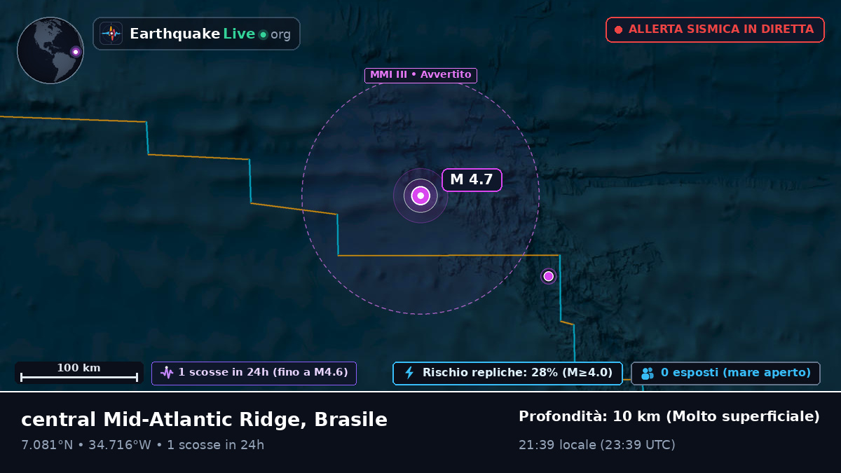 Oceano Atlantico settentrionale (Brasile)