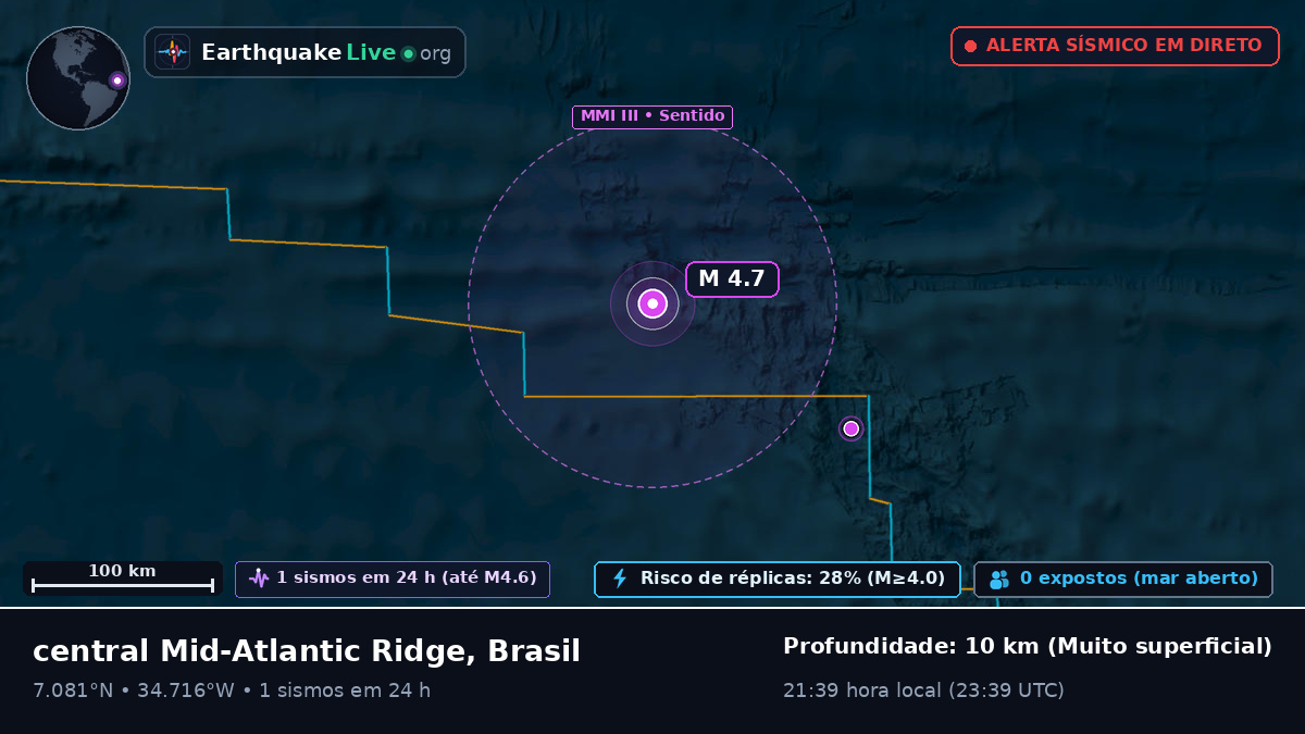 Oceano Atlântico Norte (Brasil)