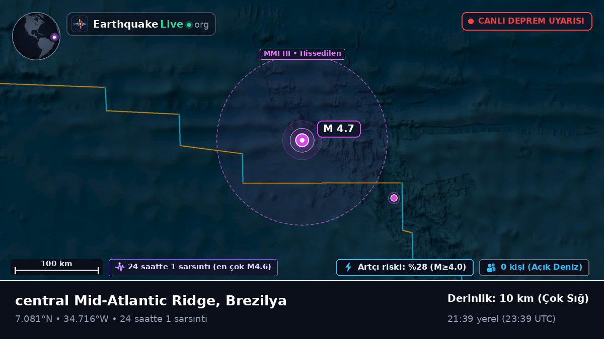 Kuzey Atlantik Okyanusu (Brezilya)