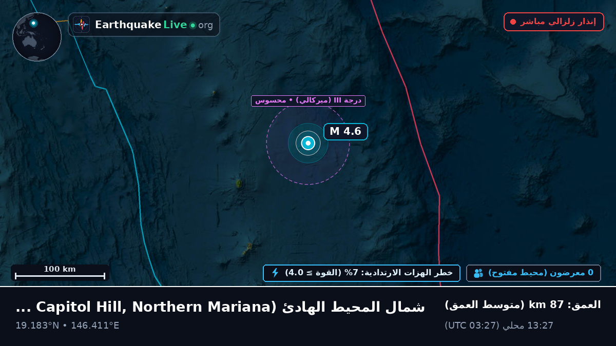 شمال المحيط الهادئ (Northern Mariana Islands)