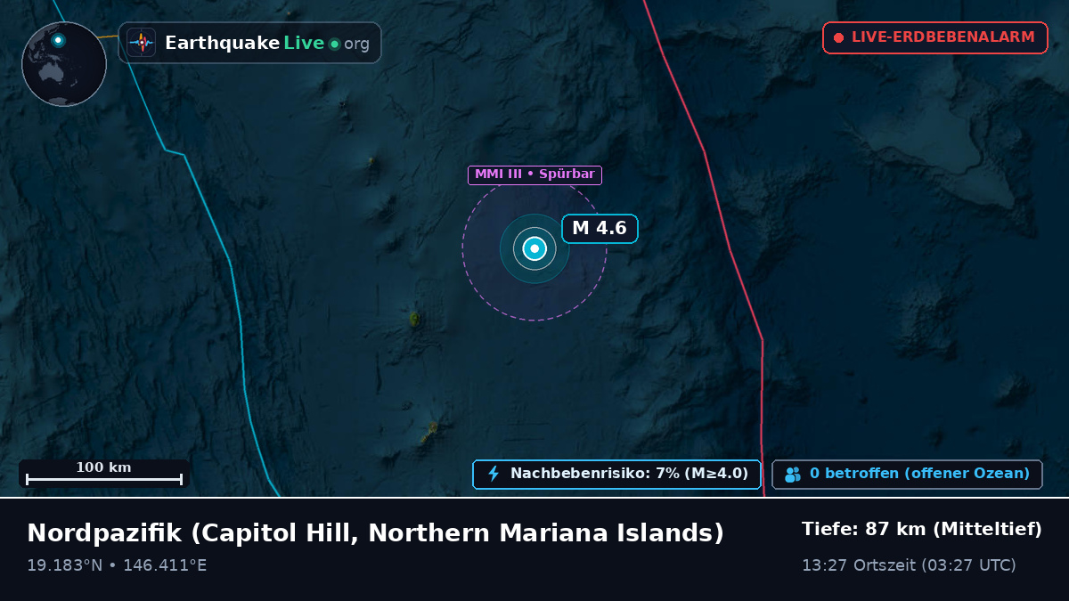 Nordpazifik (Northern Mariana Islands)