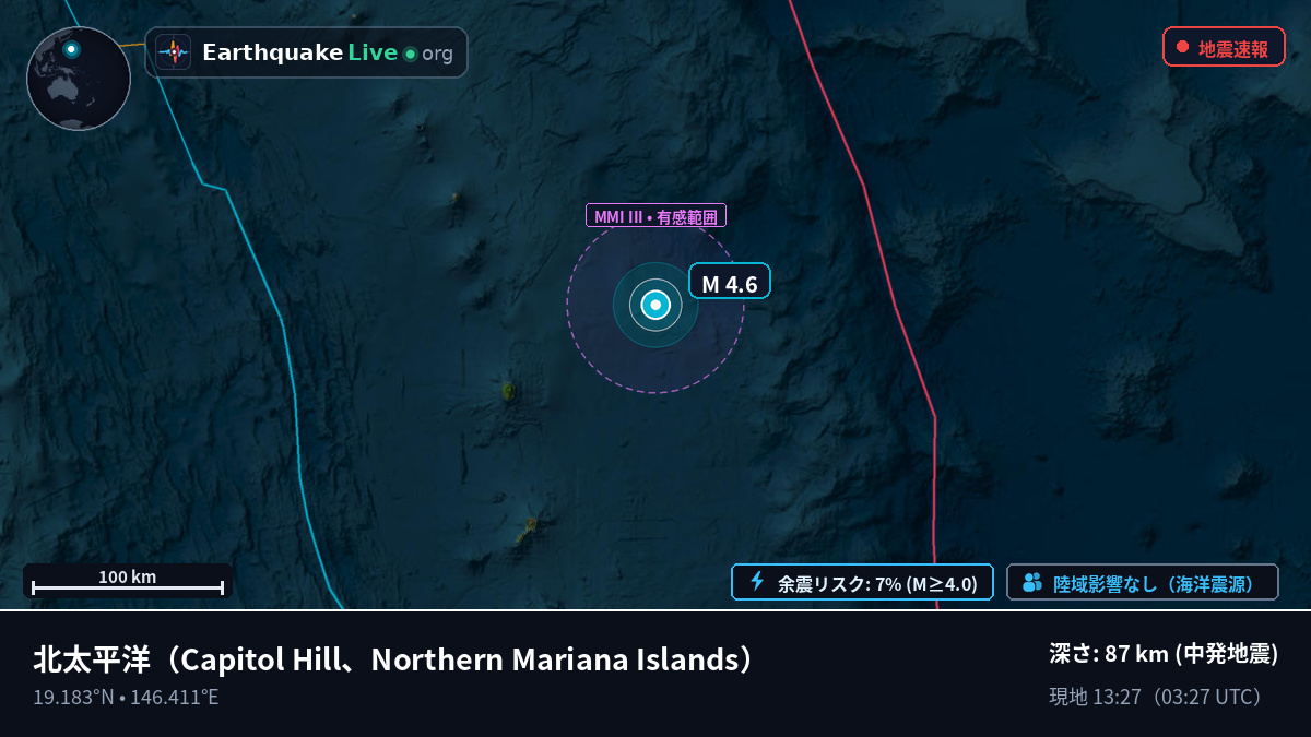 北太平洋 (Northern Mariana Islands)