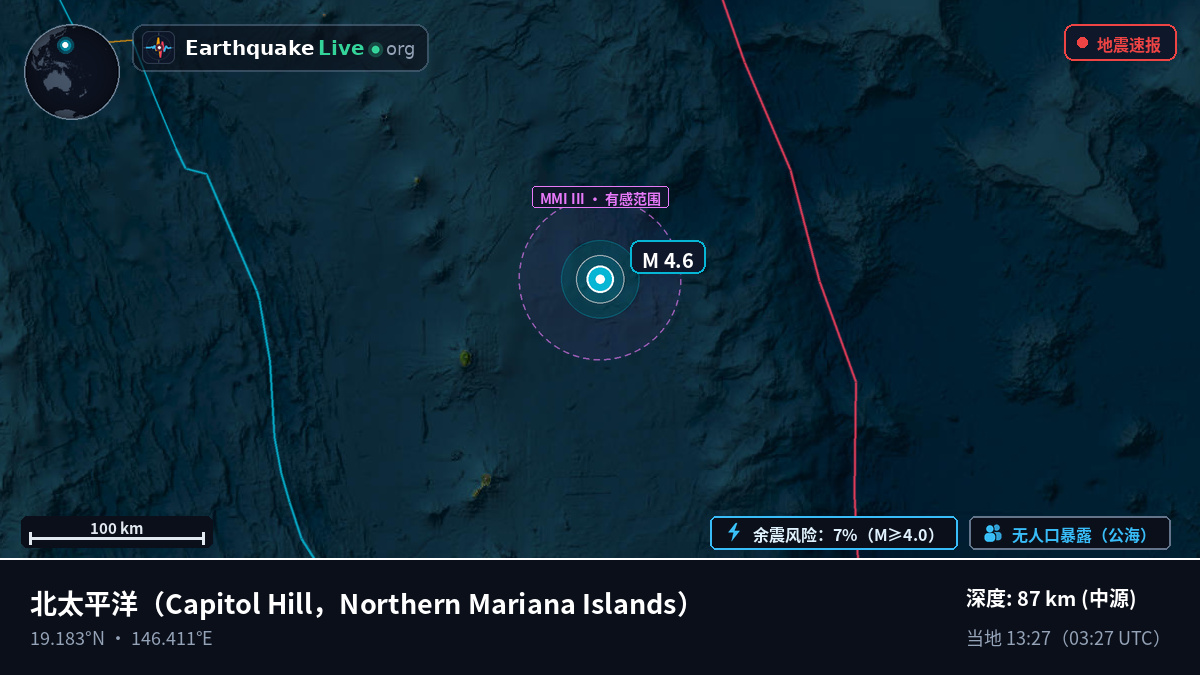 北太平洋 (Northern Mariana Islands)