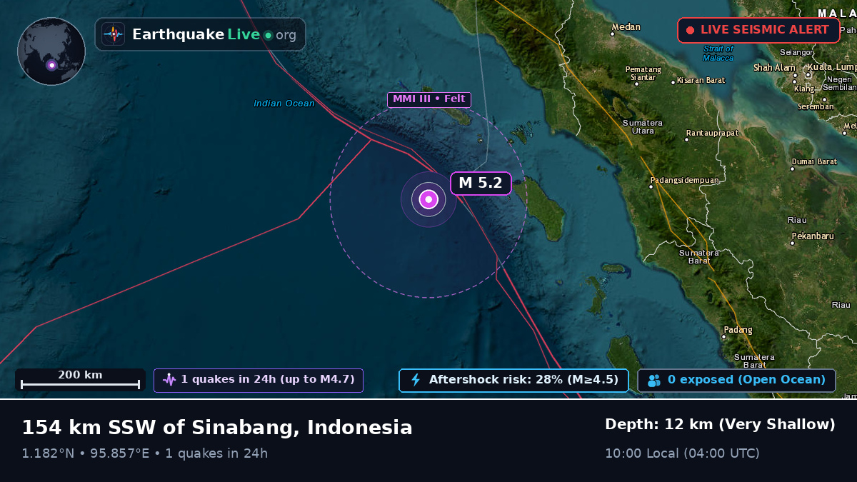 Indian Ocean (Indonesia)