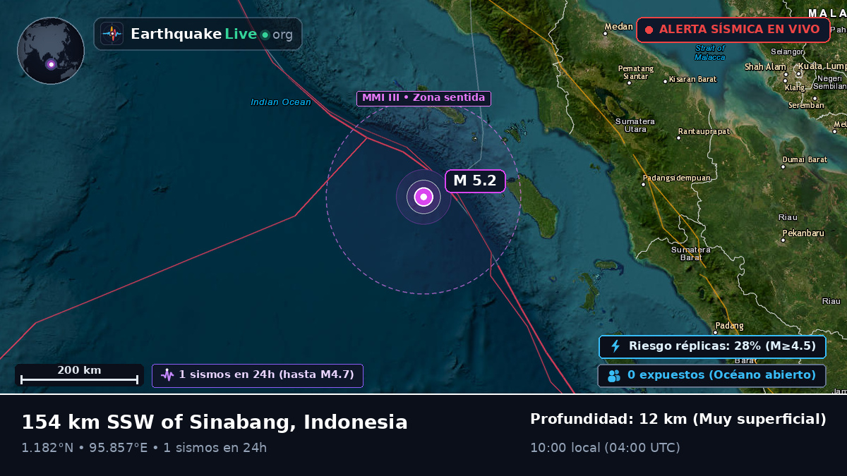 Océano Índico (Indonesia)