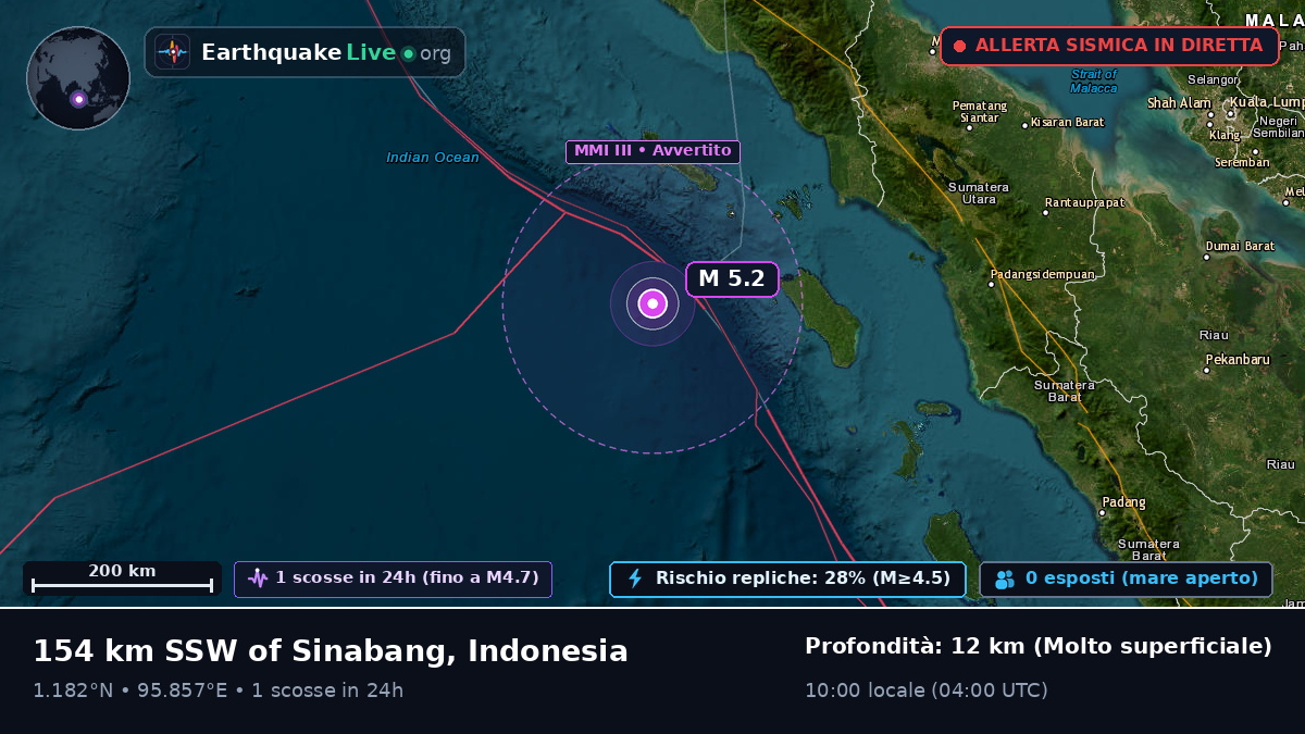 Oceano Indiano (Indonesia)