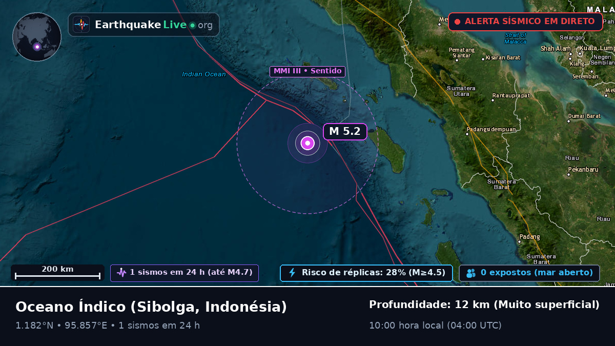 Oceano Índico (Indonésia)