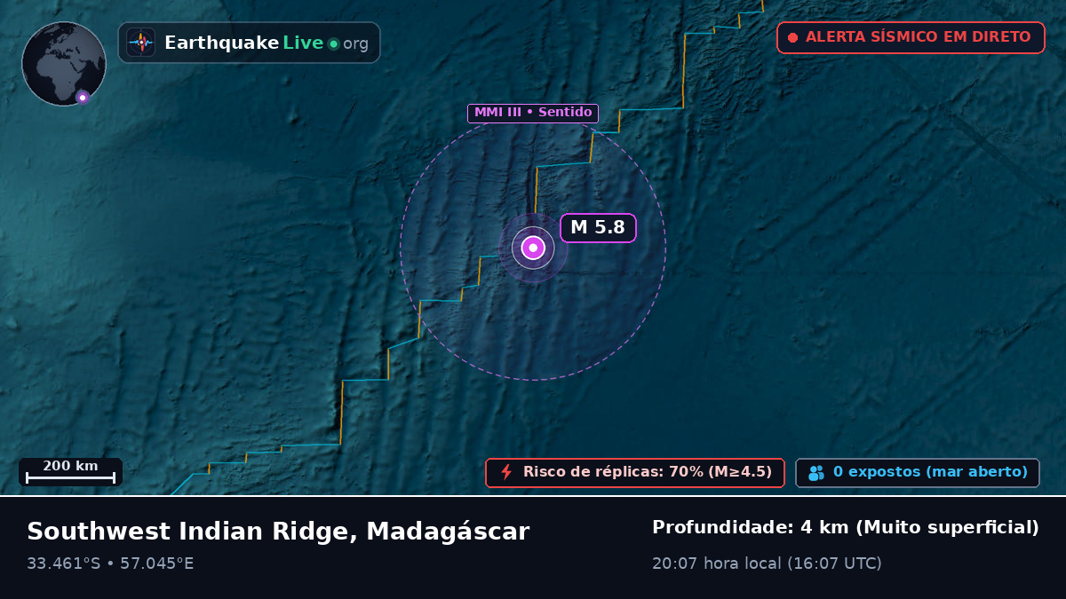 Oceano Índico (Madagáscar)