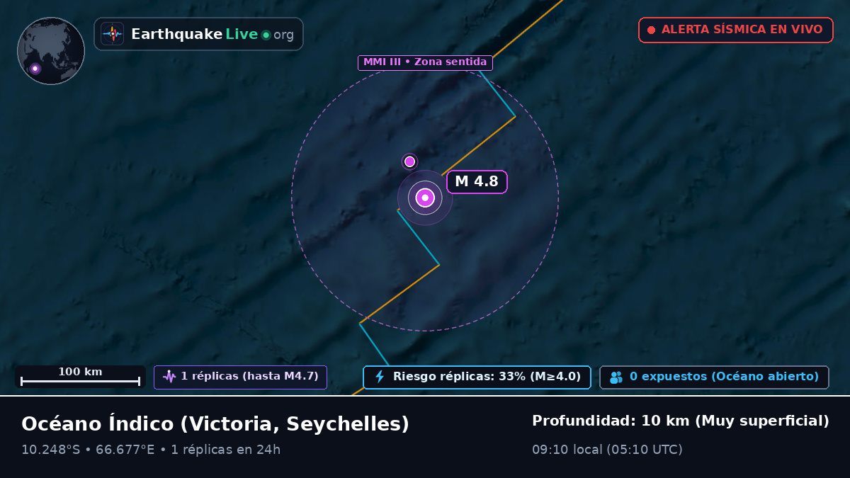 Océano Índico (Seychelles)