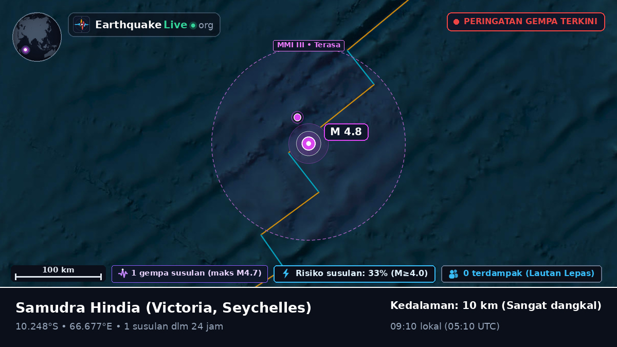 Samudra Hindia (Seychelles)
