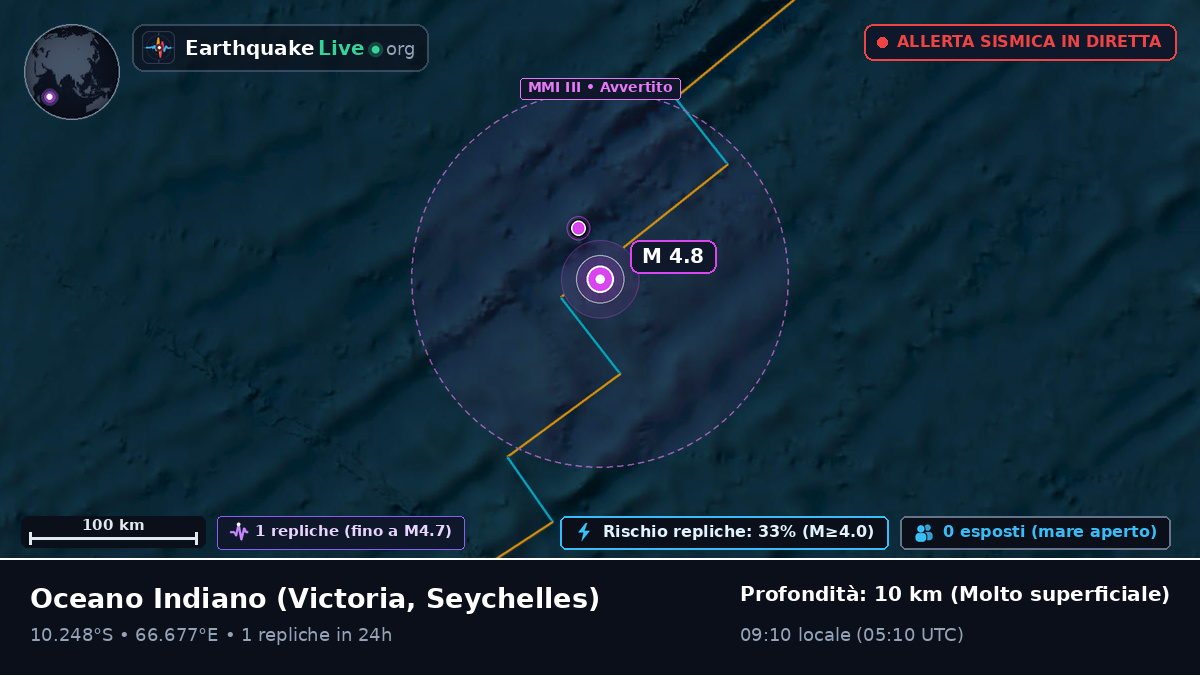 Oceano Indiano (Seychelles)